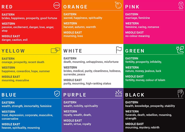 Color Psychology: How Hues Impact Your Outfit - Stylishsync.com